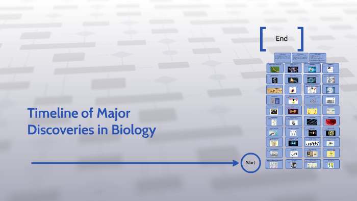 Timeline of Major Discoveries in Biology by Raye Justin Tejero on Prezi