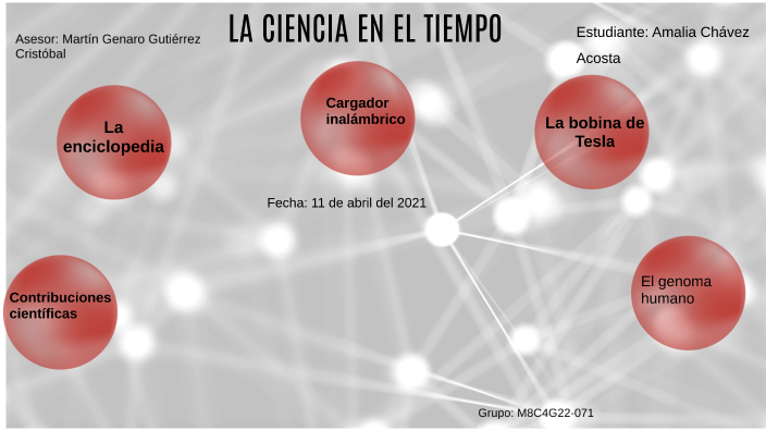 La ciencia en el tiempo by Amalia Chavez on Prezi
