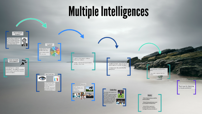 Multiple Intelligences by gagani aulakh on Prezi