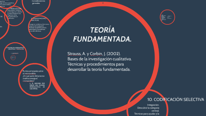 TEORÍA FUNDAMENTADA. By Tania Chacón On Prezi