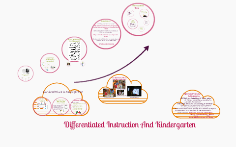 Differentiated Instruction And Kindergarten by Tessa DeSilva on Prezi