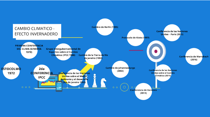 Marco Normativo Internacional Para La Protección Del Ambiente By Lady González Teves On Prezi 5543