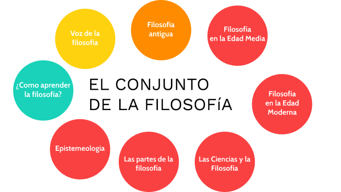 El Conjunto De La Filosofia Resumen