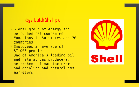 shell presentation