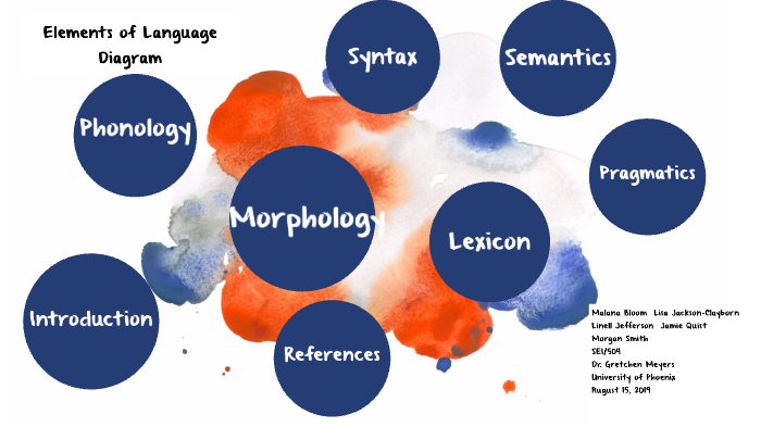 elements-of-language-by-malana-bloom