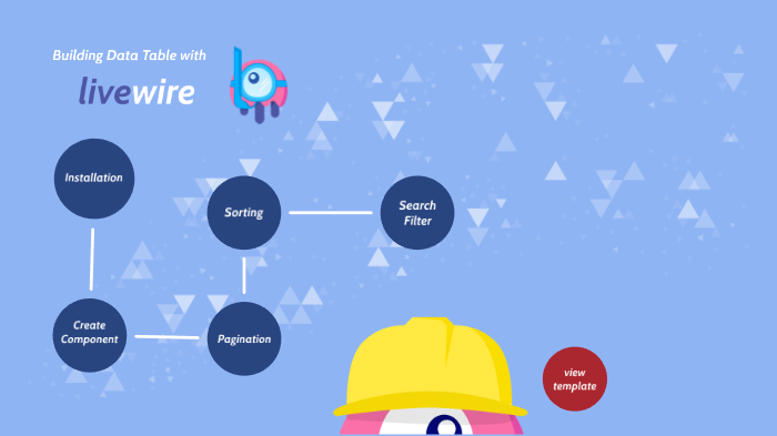 Building Data Table with LiveWire by David Aditya on Prezi