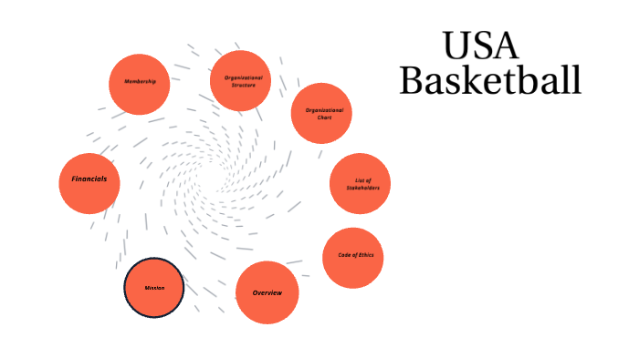 USA Basketball Organization by Noah Able on Prezi