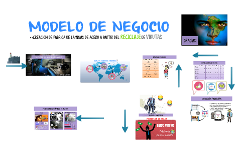 MODELO DE NEGOCIO by ariana cantero on Prezi