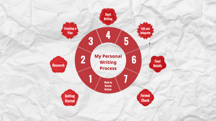 My Personal Writing Process by Kristen Belcher on Prezi