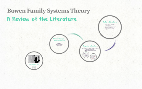 Bowen Family Systems Theory By Nicole Brown