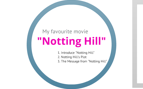 What's Your Favorite Movie? – Notting Hill