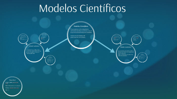 Modelos Científicos by María Cecilia Merlotto on Prezi Next