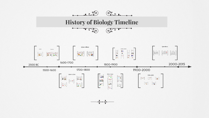 history-of-biology-timeline-by-shayla-robinson-on-prezi-next