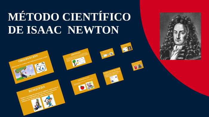 METODO CIÉNTIFICO ISAAC NEWTON by covadonga veronica on Prezi