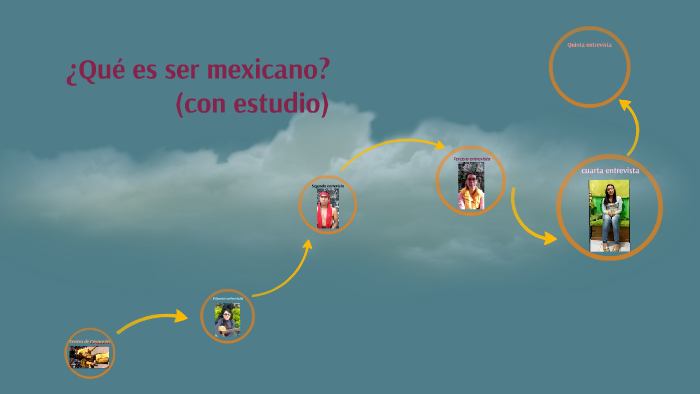 ¿Qué es ser mexicano? by vania ortega on Prezi