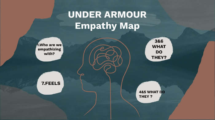 empathy map by Ana Paula Ochoa on Prezi