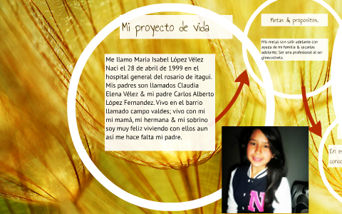 Mi proyecto de vida by Isabel Lopez Vélez on Prezi