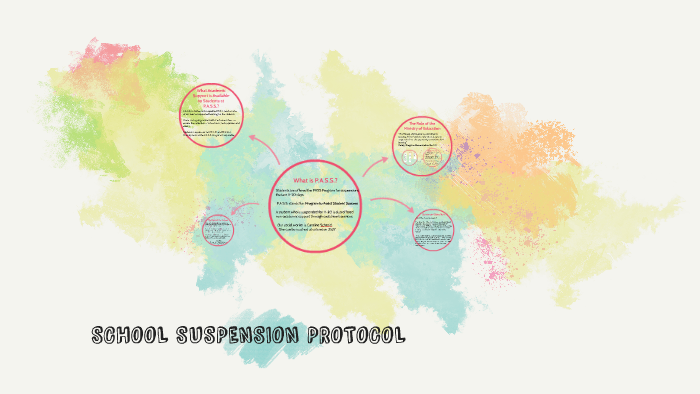 School Suspension Protocol by Tracy Calligan Trofimencoff on Prezi