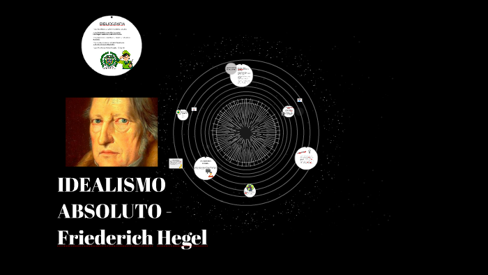 IDEALISMO ABSOLUTO - Friederich Hegel By Johan Sebastian Florez Herrera ...