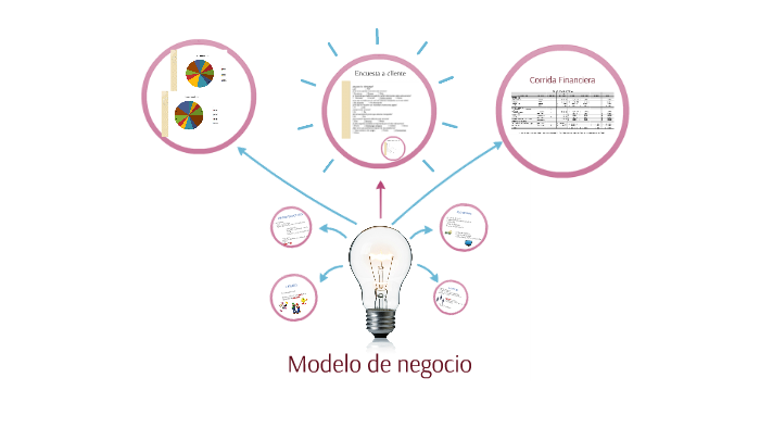 Modelo de negocio by Johana Hernández on Prezi