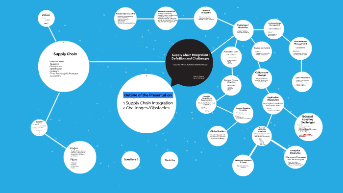 Supply Chain Integration : by on Prezi