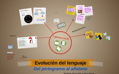 Evolución del lenguaje by Andrea Quesada on Prezi