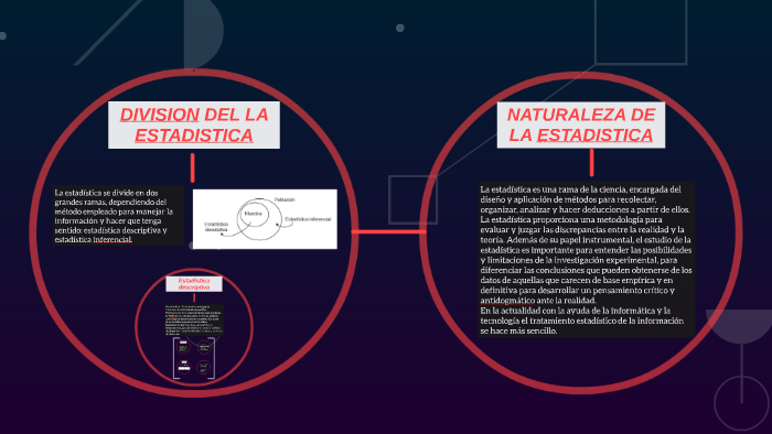 NATURALEZA DE LA ESTADISTICA by Edgar Olarte