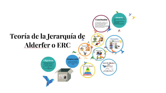 Teoría de Alderfer o ERC by Catalina Nahuelpi on Prezi Next