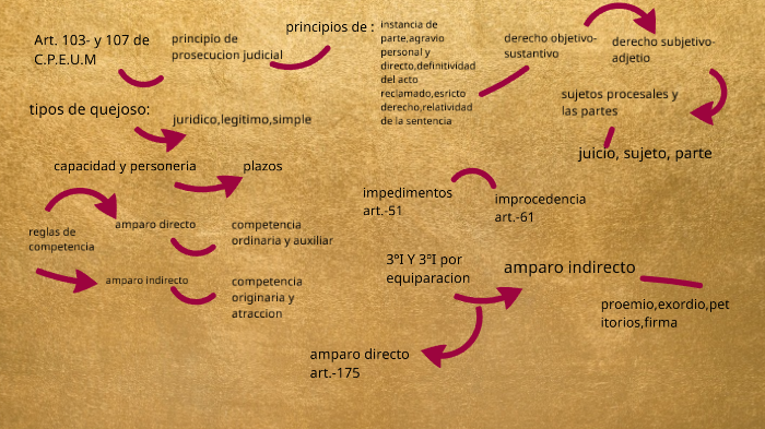 el juicio de amparo by cynthia paola vera garcia on Prezi