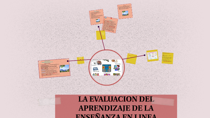 LA EVALUACION DEL APRENDIZAJE DE LA ENSEÑANZA EN LINEA by bertha ...