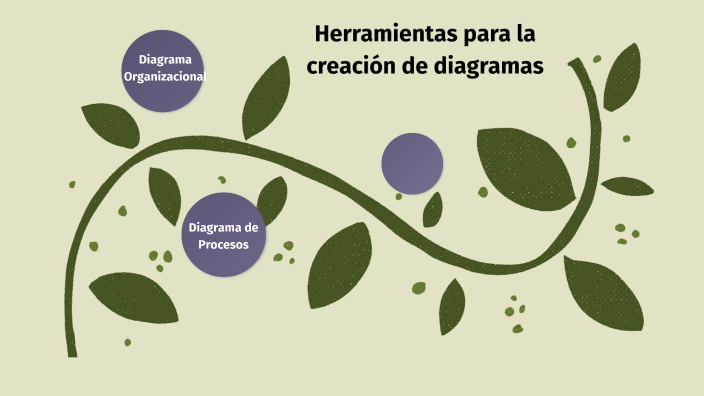 Herramientas para la creación de diagramas by Odalis Beatriz Escobar López