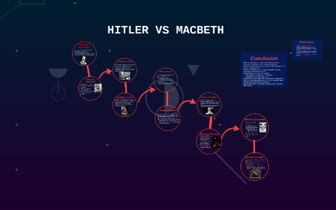 macbeth compared to hitler