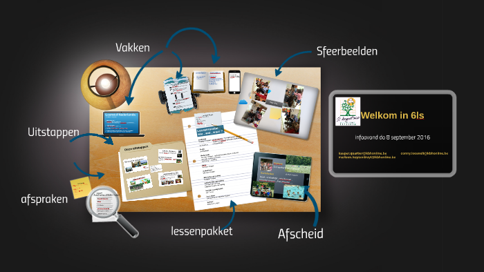 Welkom In Het Zesde Leerjaar By Kasper Quartier On Prezi