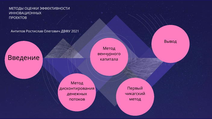 Формирование портфеля инновационных проектов