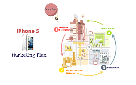 Apple marketing strategy analysis picture