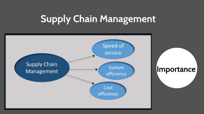 SCM Importance by Sophia Thangaraj