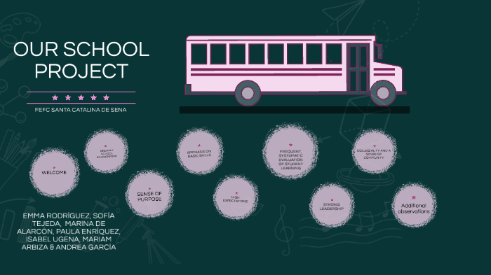 OUR SCHOOL PROJECT by Andreita García on Prezi
