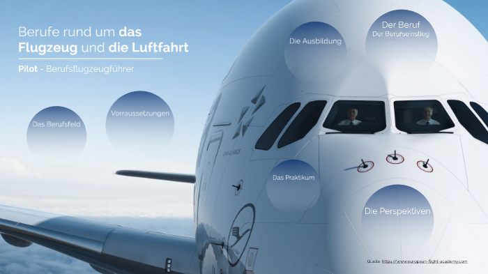 Pilot Berufsflugzeugfuhrer By Niklas Schubert On Prezi Next