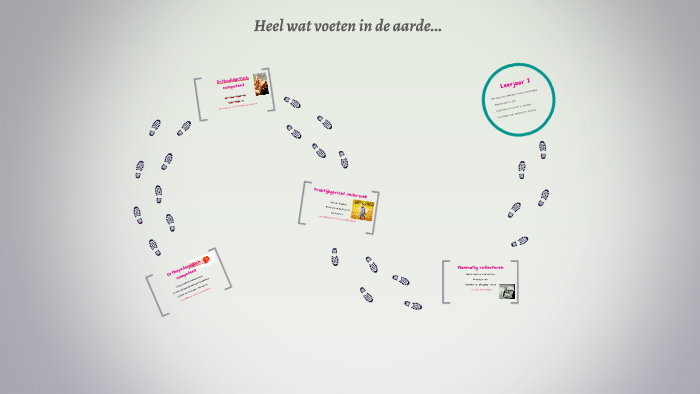 Heel wat voeten in de aarde... by marije ten Brinke on Prezi
