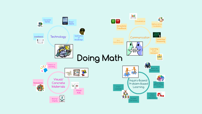 Concept Map by Robyn O'Drowsky on Prezi