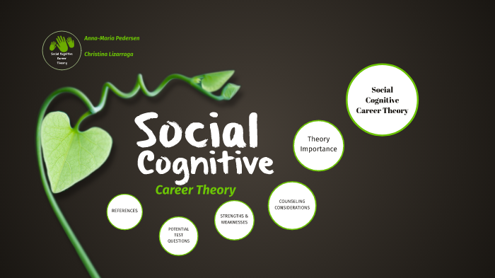 Social Cognitive Career Theory By Christina Lizarraga On Prezi