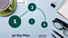 90 day business plan presentation