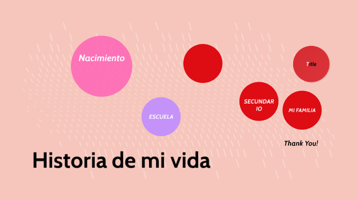 Una breve historia de mi vida by Daniela del Valle Quattrini on Prezi