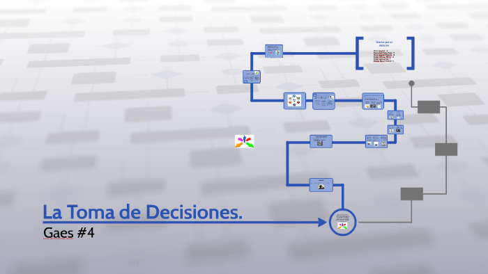 La Toma de Decisiones. by Alejandra Martinez on Prezi