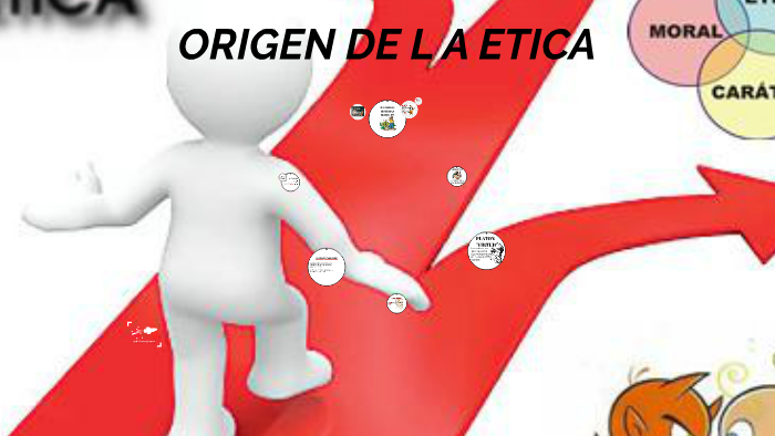 ORIGEN DE L A ETICA by Camila Andrea Florez on Prezi