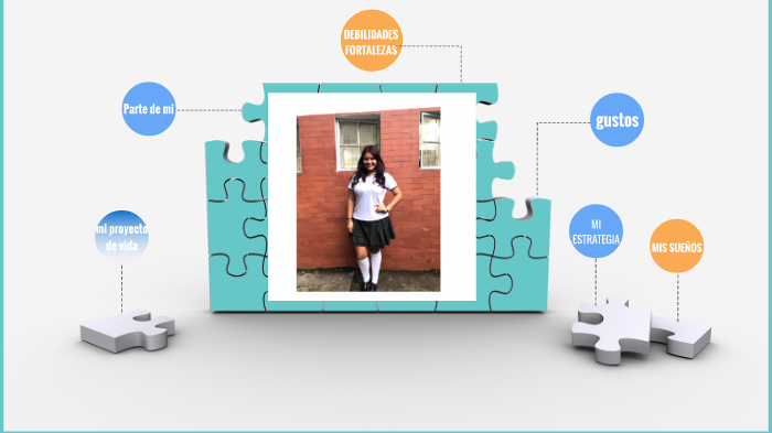 MI PROYECTO DE VIDA by Yuliana Peña on Prezi