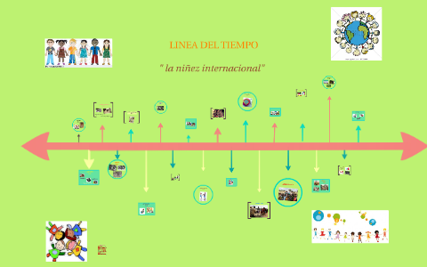 LINEA DEL TIEMPO by alejandra paredes on Prezi