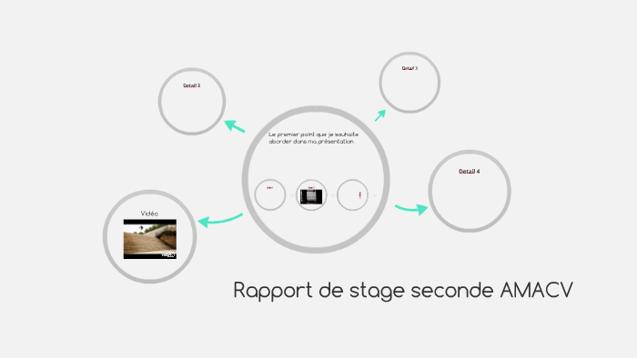 Rapport de stage seconde AMACV by Rémi Lainé Raba on Prezi