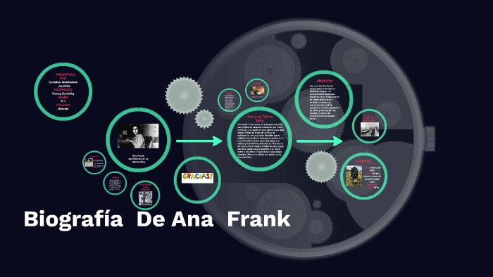 Biografía De Ana Frank by Catalina Aristizabal on Prezi