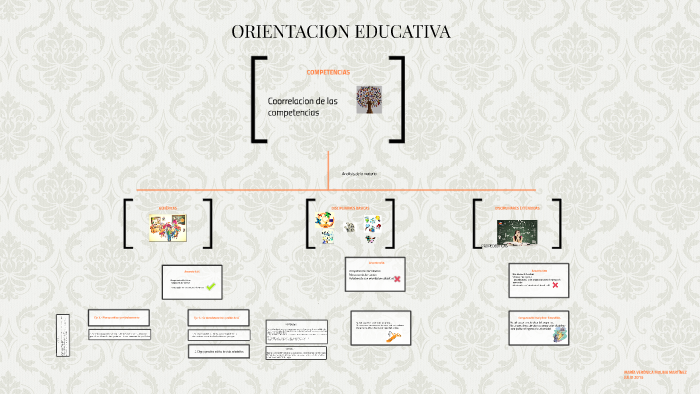 ORIENTACIÓN EDUCATIVA by mave moma on Prezi